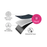 Funda para Tabla de Planchar Pocket Plus - Azul - Imagen 3